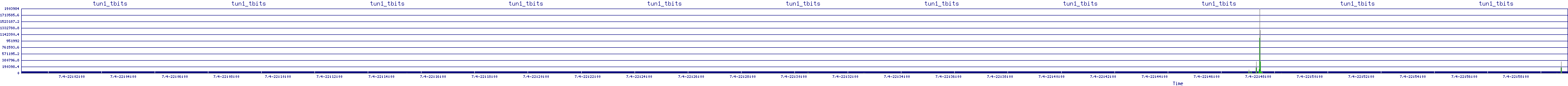/2025/07/04/22/tun1_tbits.png
