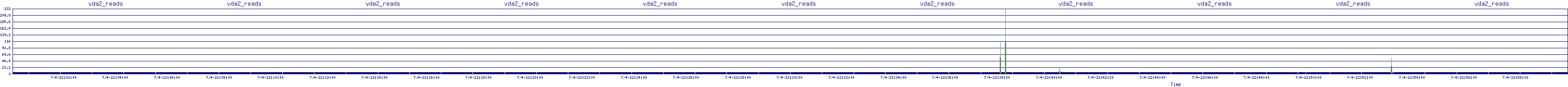 /2025/07/04/22/vda2_reads.png