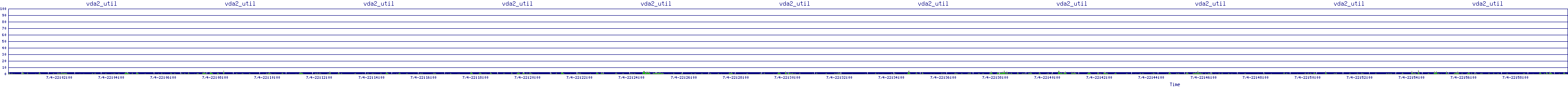 /2025/07/04/22/vda2_util.png