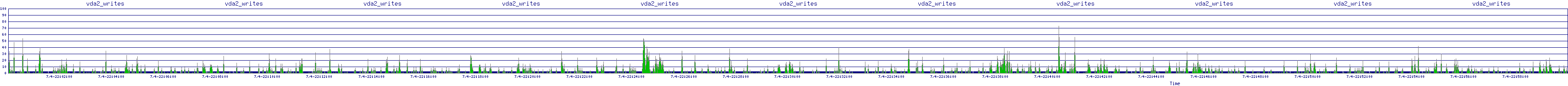 /2025/07/04/22/vda2_writes.png