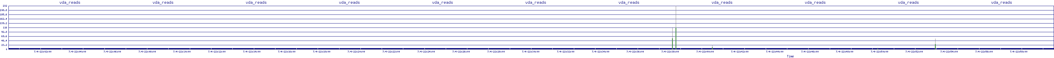 /2025/07/04/22/vda_reads.png