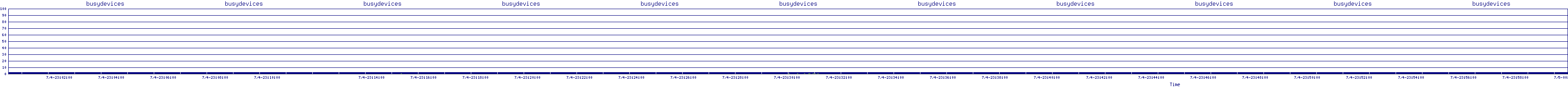 /2025/07/04/23/busydevices.png