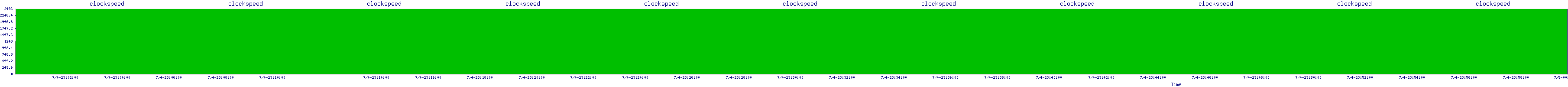 /2025/07/04/23/clockspeed.png