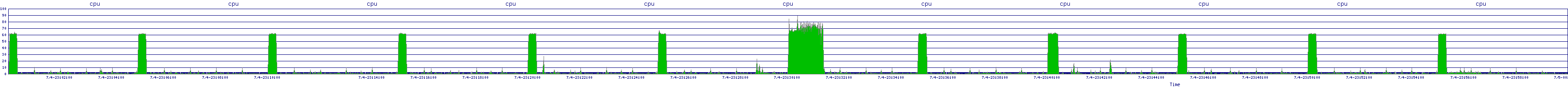 /2025/07/04/23/cpu.png