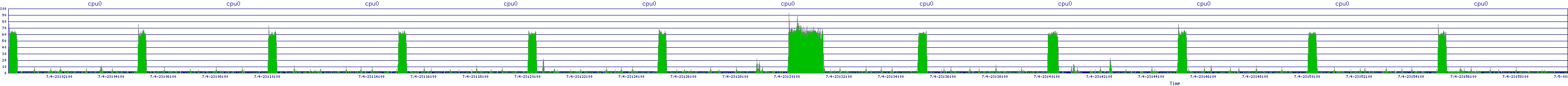 /2025/07/04/23/cpu0.png