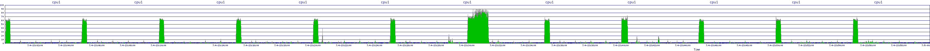 /2025/07/04/23/cpu1.png