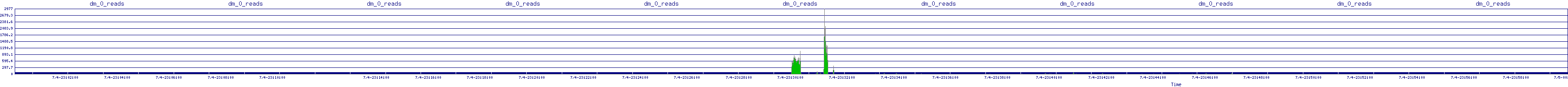 /2025/07/04/23/dm_0_reads.png