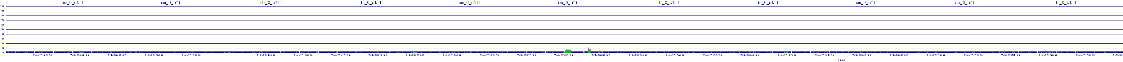 /2025/07/04/23/dm_0_util.png