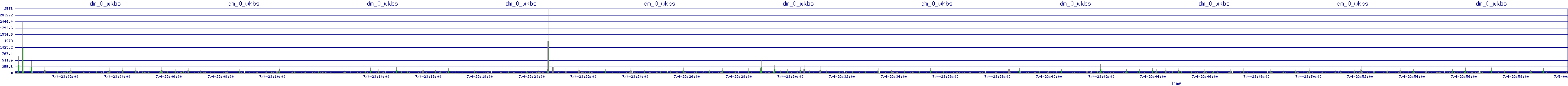 /2025/07/04/23/dm_0_wkbs.png