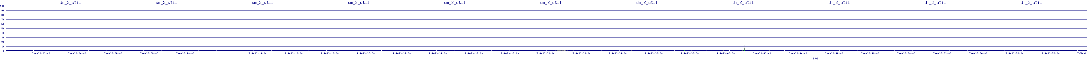 /2025/07/04/23/dm_2_util.png