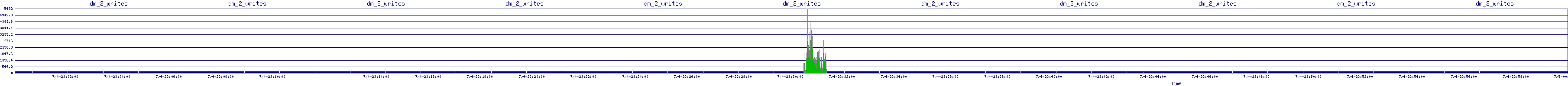 /2025/07/04/23/dm_2_writes.png