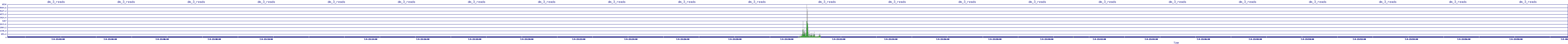 /2025/07/04/23/dm_3_reads.png