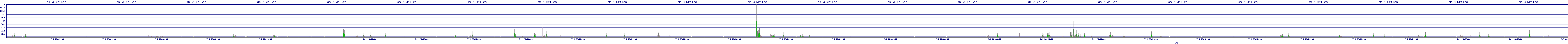 /2025/07/04/23/dm_3_writes.png