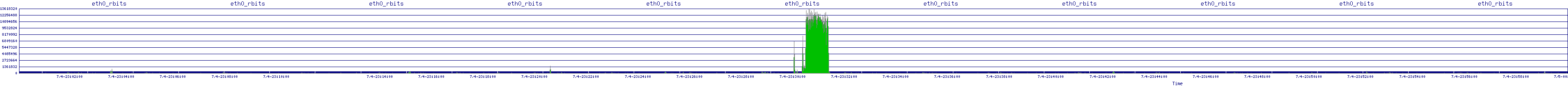/2025/07/04/23/eth0_rbits.png