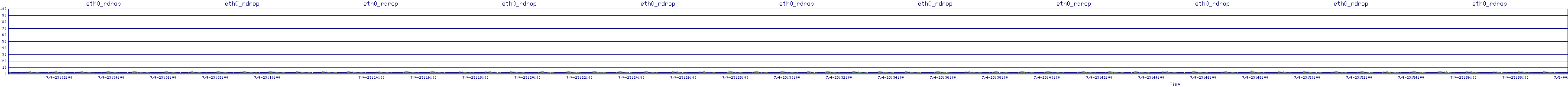 /2025/07/04/23/eth0_rdrop.png