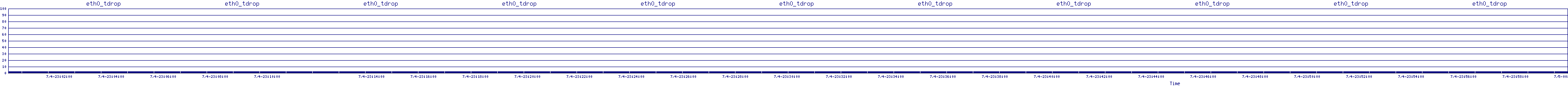 /2025/07/04/23/eth0_tdrop.png