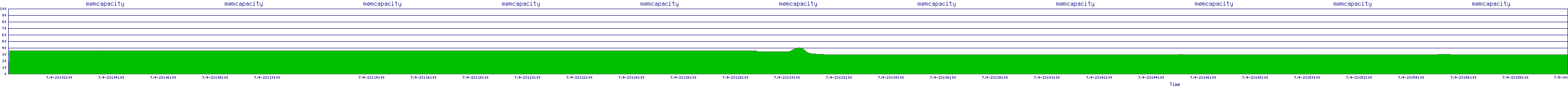 /2025/07/04/23/memcapacity.png