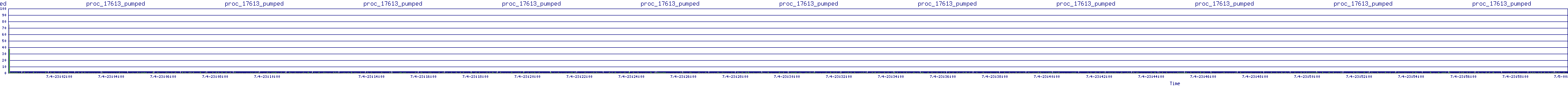 /2025/07/04/23/proc_17613_pumped.png