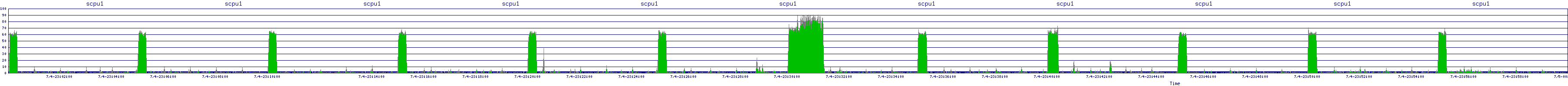 /2025/07/04/23/scpu1.png