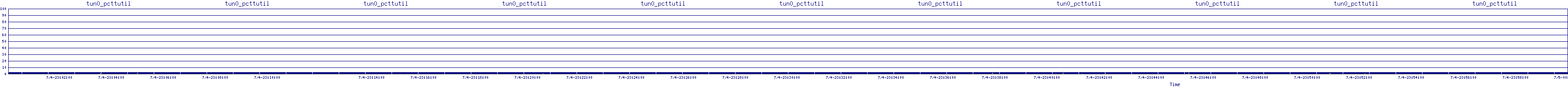 /2025/07/04/23/tun0_pcttutil.png