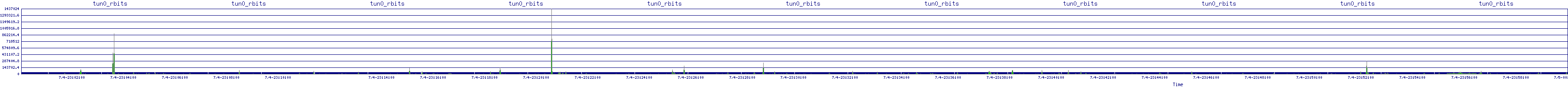 /2025/07/04/23/tun0_rbits.png