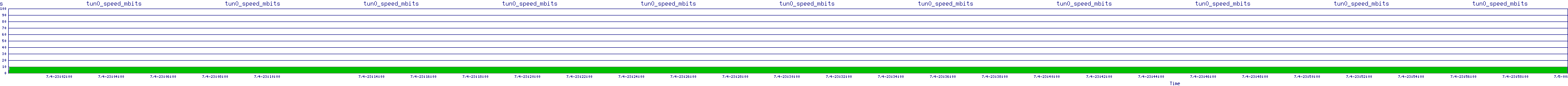 /2025/07/04/23/tun0_speed_mbits.png