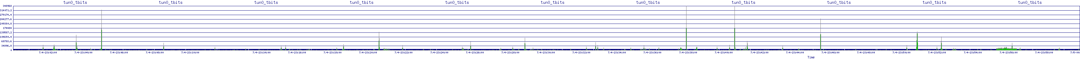 /2025/07/04/23/tun0_tbits.png