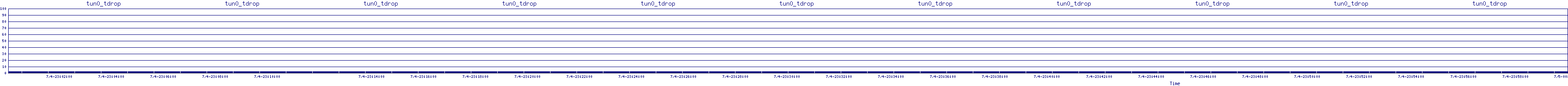 /2025/07/04/23/tun0_tdrop.png