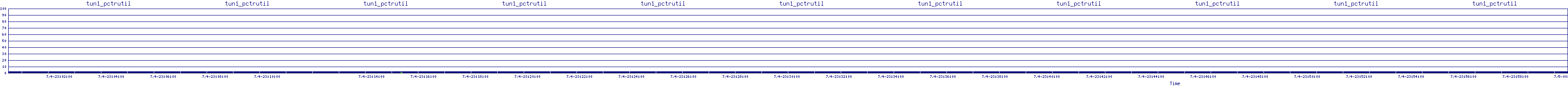 /2025/07/04/23/tun1_pctrutil.png