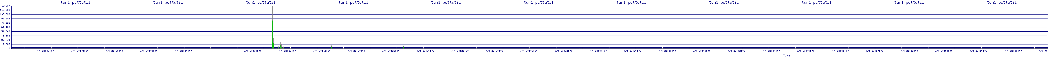 /2025/07/04/23/tun1_pcttutil.png