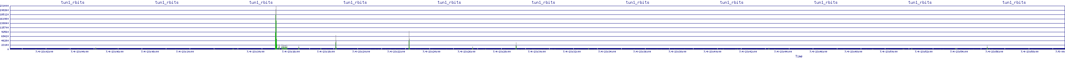 /2025/07/04/23/tun1_rbits.png