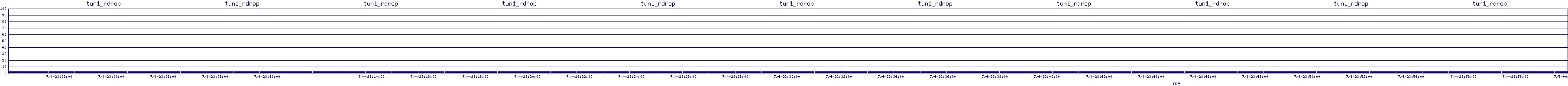 /2025/07/04/23/tun1_rdrop.png