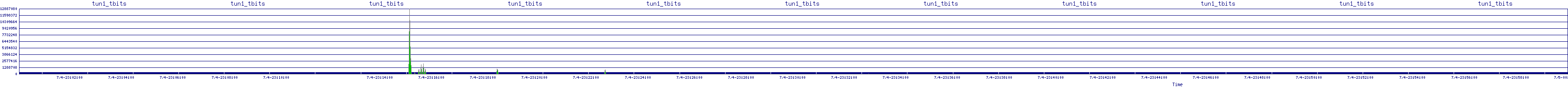 /2025/07/04/23/tun1_tbits.png
