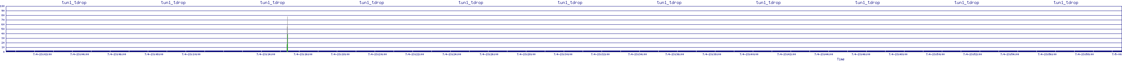 /2025/07/04/23/tun1_tdrop.png