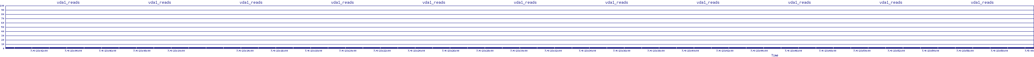 /2025/07/04/23/vda1_reads.png