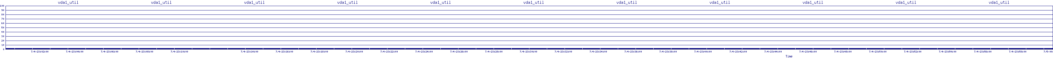 /2025/07/04/23/vda1_util.png