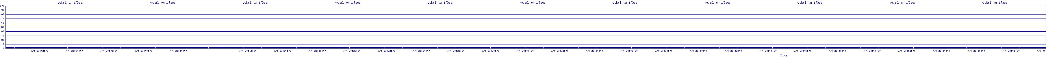 /2025/07/04/23/vda1_writes.png