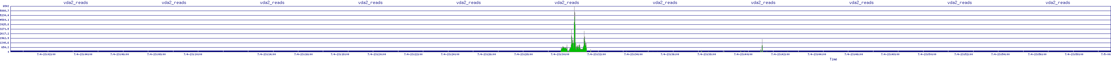 /2025/07/04/23/vda2_reads.png
