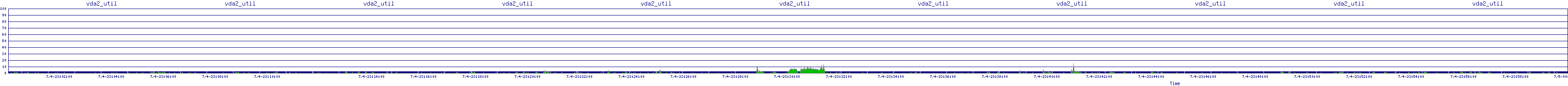 /2025/07/04/23/vda2_util.png