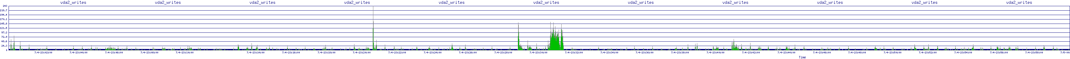 /2025/07/04/23/vda2_writes.png