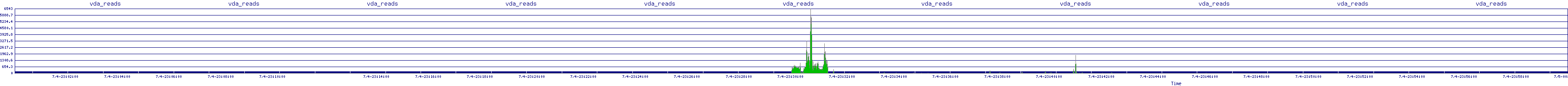 /2025/07/04/23/vda_reads.png
