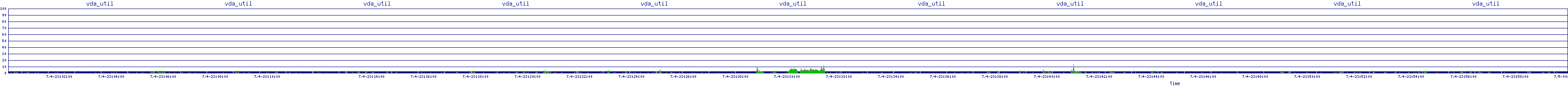 /2025/07/04/23/vda_util.png