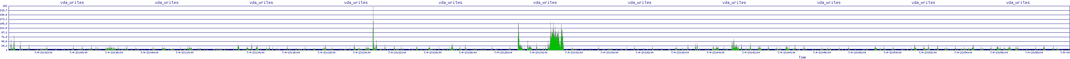 /2025/07/04/23/vda_writes.png