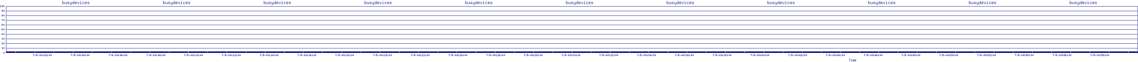 /2025/07/05/00/busydevices.png