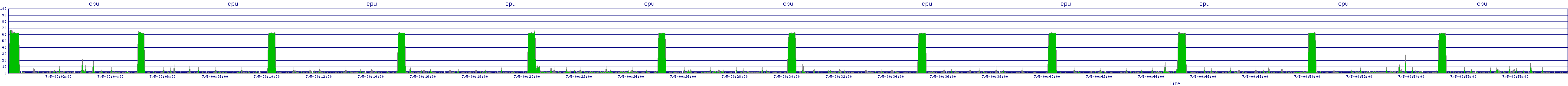 /2025/07/05/00/cpu.png