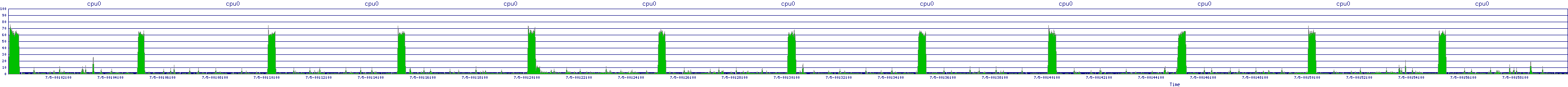 /2025/07/05/00/cpu0.png