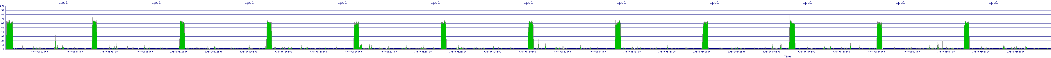 /2025/07/05/00/cpu1.png