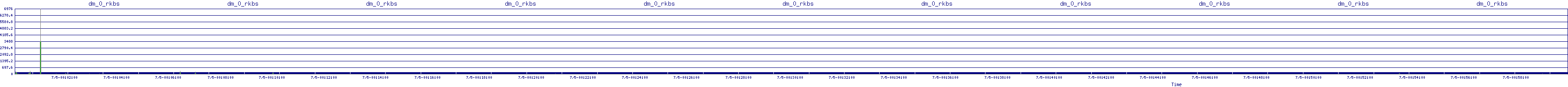 /2025/07/05/00/dm_0_rkbs.png