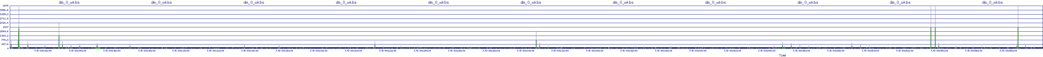 /2025/07/05/00/dm_0_wkbs.png
