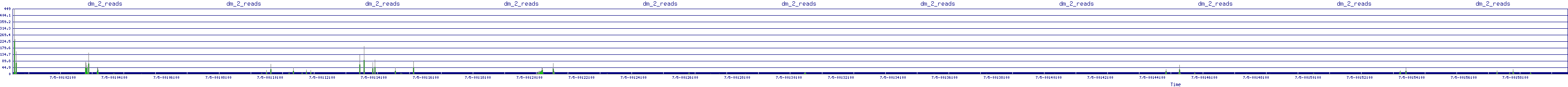 /2025/07/05/00/dm_2_reads.png